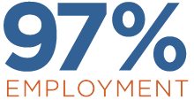 97% Employment
