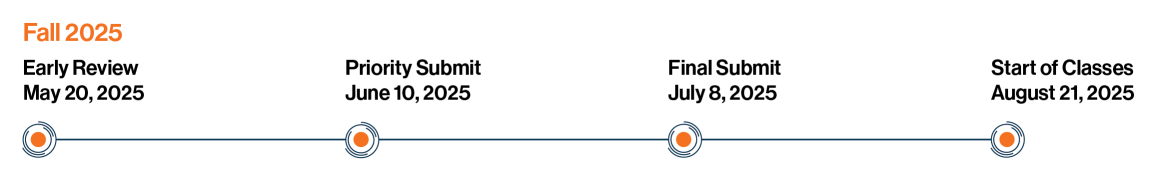May 2025 deadlines for GBA application