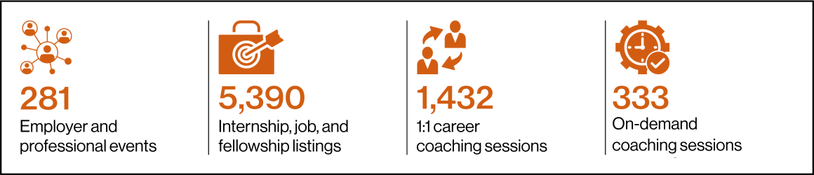By the Numbers
